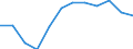 Indicator: Population Estimate,: Migration Flow (5-year estimate) for Blaine County, MT (DISCONTINUED)