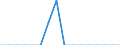 Indicator: Population Estimate,: Patents Originating in Blaine County, MT