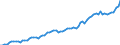 Indicator: Population Estimate,: Income in Blaine County, MT