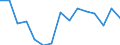 Indicator: Population Estimate,: acial Dissimilarity (5-year estimate) Index for Blaine County, MT