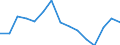 Indicator: Population Estimate,: olds with Children as a Percentage of Households with Children (5-year estimate) in Blaine County, MT