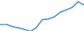 Indicator: Population Estimate,: Over Who Have Completed an Associate's Degree or Higher (5-year estimate) in Blaine County, MT