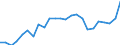 Indicator: Gross Domestic Product:: All Industries in Blaine County, MT