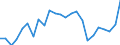 Indicator: Gross Domestic Product:: Private Goods-Producing Industries in Blaine County, MT