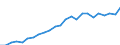 Indicator: Gross Domestic Product:: Private Services-Providing Industries in Blaine County, MT