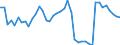 Indicator: Employed Persons in Blaine County, MT: 