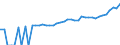 Indicator: 90% Confidence Interval: Upper Bound of Estimate of Median Household Income for Blaine County, MT