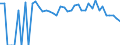 Indicator: 90% Confidence Interval: Lower Bound of Estimate of People of All Ages in Poverty for Blaine County, MT