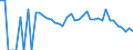 Indicator: 90% Confidence Interval: Lower Bound of Estimate of People Age 0-17 in Poverty for Blaine County, MT