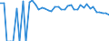 Indicator: 90% Confidence Interval: Upper Bound of Estimate of People of All Ages in Poverty for Blaine County, MT