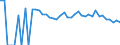 Indicator: 90% Confidence Interval: Upper Bound of Estimate of People Age 0-17 in Poverty for Blaine County, MT