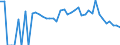 Indicator: 90% Confidence Interval: Lower Bound of Estimate of Percent of Related Children Age 5-17 in Families in Poverty for Blaine County, MT