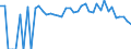 Indicator: 90% Confidence Interval: Lower Bound of Estimate of Percent of People of All Ages in Poverty for Blaine County, MT