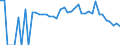 Indicator: 90% Confidence Interval: Lower Bound of Estimate of Percent of People Age 0-17 in Poverty for Blaine County, MT