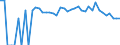 Indicator: 90% Confidence Interval: Upper Bound of Estimate of Percent of Related Children Age 5-17 in Families in Poverty for Blaine County, MT