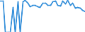 Indicator: 90% Confidence Interval: Upper Bound of Estimate of Percent of People of All Ages in Poverty for Blaine County, MT