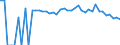 Indicator: 90% Confidence Interval: Upper Bound of Estimate of Percent of People Age 0-17 in Poverty for Blaine County, MT