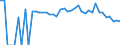 Indicator: Estimated Percent of: People Age 0-17 in Poverty for Blaine County, MT