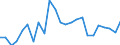 Indicator: Real Gross Domestic Product:: All Industries in Blaine County, MT