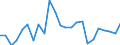 Indicator: Real Gross Domestic Product:: Private Goods-Producing Industries in Blaine County, MT