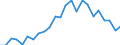 Indicator: Real Gross Domestic Product:: Private Services-Providing Industries in Blaine County, MT