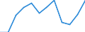 Indicator: Population Estimate,: Migration Flow (5-year estimate) for Broadwater County, MT (DISCONTINUED)