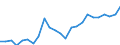 Indicator: Gross Domestic Product:: Private Goods-Producing Industries in Broadwater County, MT