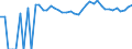 Indicator: 90% Confidence Interval: Upper Bound of Estimate of People of All Ages in Poverty for Broadwater County, MT