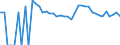 Indicator: 90% Confidence Interval: Upper Bound of Estimate of People Age 0-17 in Poverty for Broadwater County, MT