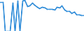 Indicator: 90% Confidence Interval: Lower Bound of Estimate of Percent of People of All Ages in Poverty for Broadwater County, MT