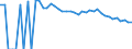 Indicator: 90% Confidence Interval: Upper Bound of Estimate of Percent of People of All Ages in Poverty for Broadwater County, MT