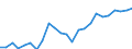 Indicator: Real Gross Domestic Product:: All Industries in Broadwater County, MT