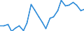 Indicator: Real Gross Domestic Product:: Private Goods-Producing Industries in Broadwater County, MT