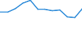 Indicator: Population Estimate,: Migration Flow (5-year estimate) for Carbon County, MT (DISCONTINUED)