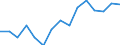 Indicator: Population Estimate,: Over Who Have Completed an Associate's Degree or Higher (5-year estimate) in Carbon County, MT