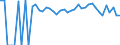 Indicator: 90% Confidence Interval: Lower Bound of Estimate of People of All Ages in Poverty for Carbon County, MT