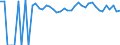 Indicator: 90% Confidence Interval: Upper Bound of Estimate of People of All Ages in Poverty for Carbon County, MT