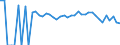 Indicator: 90% Confidence Interval: Lower Bound of Estimate of Percent of People of All Ages in Poverty for Carbon County, MT