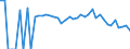 Indicator: 90% Confidence Interval: Lower Bound of Estimate of Percent of People Age 0-17 in Poverty for Carbon County, MT