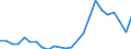 Indicator: Real Gross Domestic Product:: Private Goods-Producing Industries in Carbon County, MT