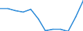 Indicator: Population Estimate,: Migration Flow (5-year estimate) for Carter County, MT (DISCONTINUED)