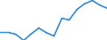 Indicator: Population Estimate,: Over Who Have Completed an Associate's Degree or Higher (5-year estimate) in Carter County, MT