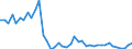 Indicator: Employed Persons in Carter County, MT: 