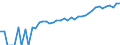 Indicator: 90% Confidence Interval: Lower Bound of Estimate of Median Household Income for Carter County, MT