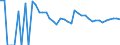 Indicator: 90% Confidence Interval: Lower Bound of Estimate of People of All Ages in Poverty for Carter County, MT