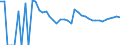 Indicator: 90% Confidence Interval: Upper Bound of Estimate of People of All Ages in Poverty for Carter County, MT