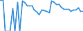 Indicator: 90% Confidence Interval: Lower Bound of Estimate of Percent of People of All Ages in Poverty for Carter County, MT