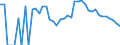 Indicator: 90% Confidence Interval: Lower Bound of Estimate of Percent of People Age 0-17 in Poverty for Carter County, MT