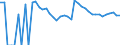 Indicator: 90% Confidence Interval: Upper Bound of Estimate of Percent of People of All Ages in Poverty for Carter County, MT