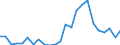 Indicator: Real Gross Domestic Product:: All Industries in Carter County, MT